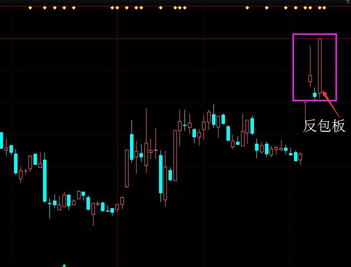 2.jpg 抓涨停之反包板