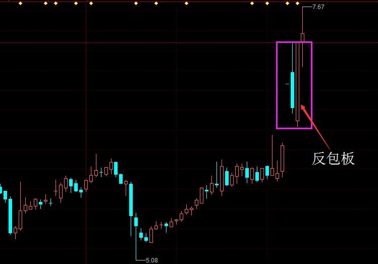 3.jpg 抓涨停之反包板