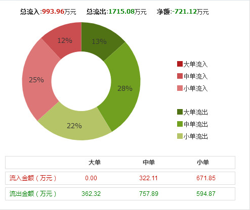 曙光股份股票行情怎么样?曙光股份公司概况及