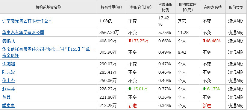 曙光股份股票行情怎么样?曙光股份公司概况及