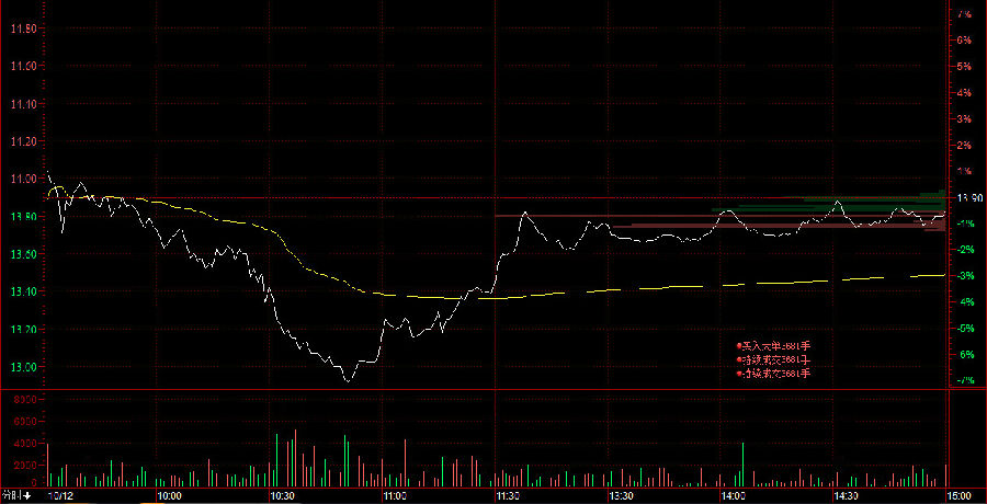 桐昆股份股票行情怎么样?桐昆股份(601233)股