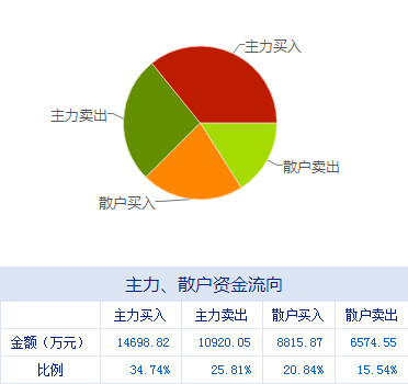 桐昆股份股票行情怎么样?桐昆股份(601233)股