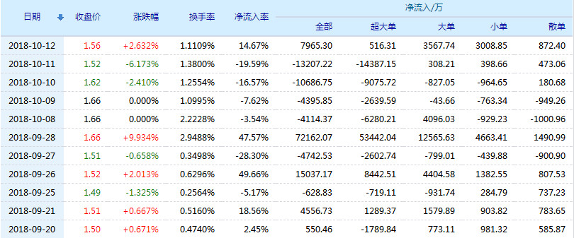 包钢股份股票行情怎么样?包钢股份(600010)股