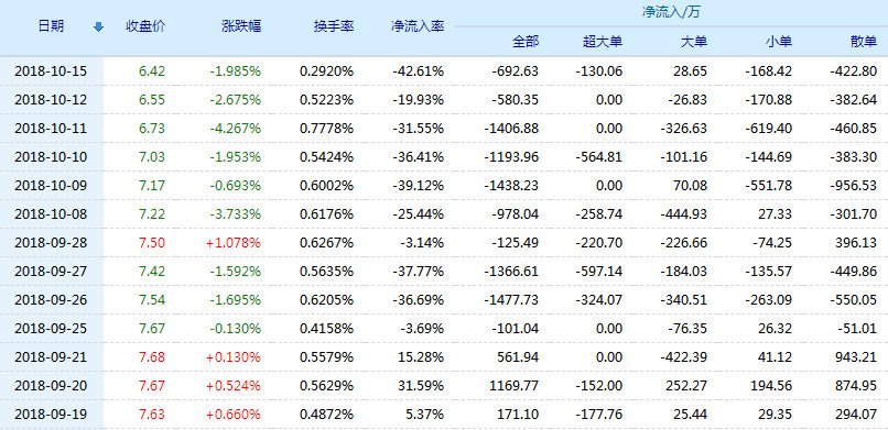 上海电力股票(600021)行情怎么样?上海电力有限公司好