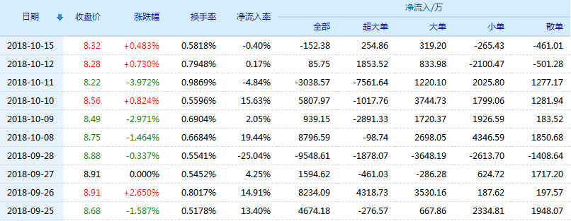 三一重工股票(600031)行情怎么样?三一重工有