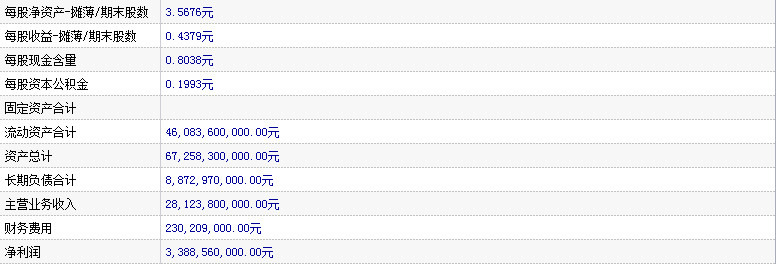 三一重工股票(600031)行情怎么样?三一重工有