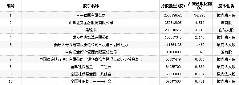三一重工股票(600031)行情怎么样?三一重工有