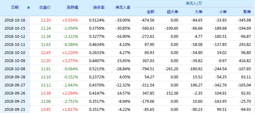九鼎投资股票(600053)行情怎么样?九鼎投资有