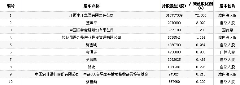 九鼎投资股票(600053)行情怎么样?九鼎投资有