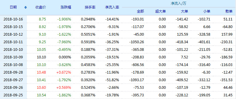 20181017103240%E9%BB%84%E5%B1%B1%E6%97%85%E6%B8%B8%E8%B5%84%E9%87%91%E6%B5%81%E5%90%91.jpg