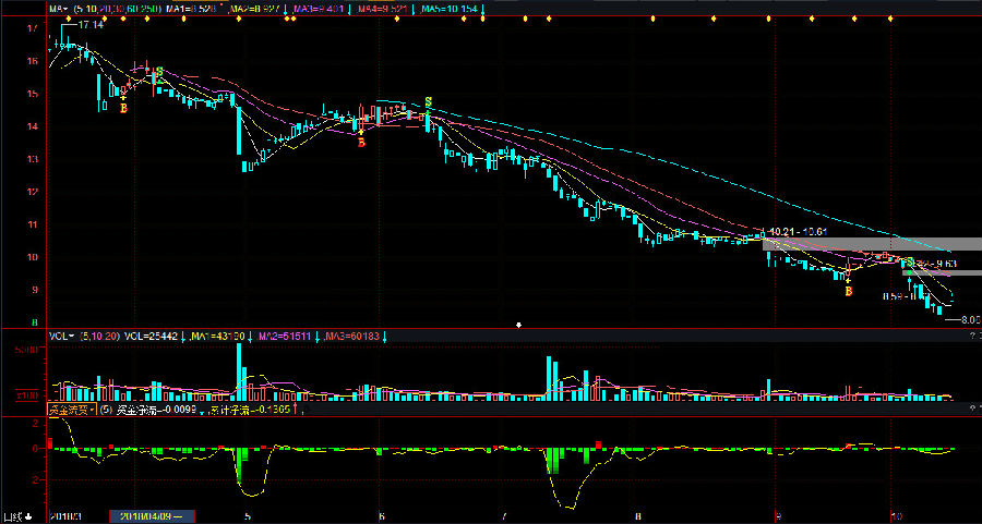 海信电器股票行情怎么样?海信电器(600060)有