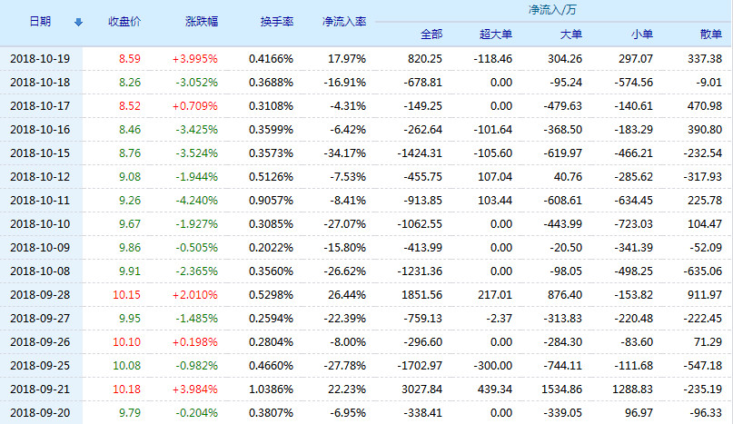 海信电器股票行情怎么样?海信电器(600060)有