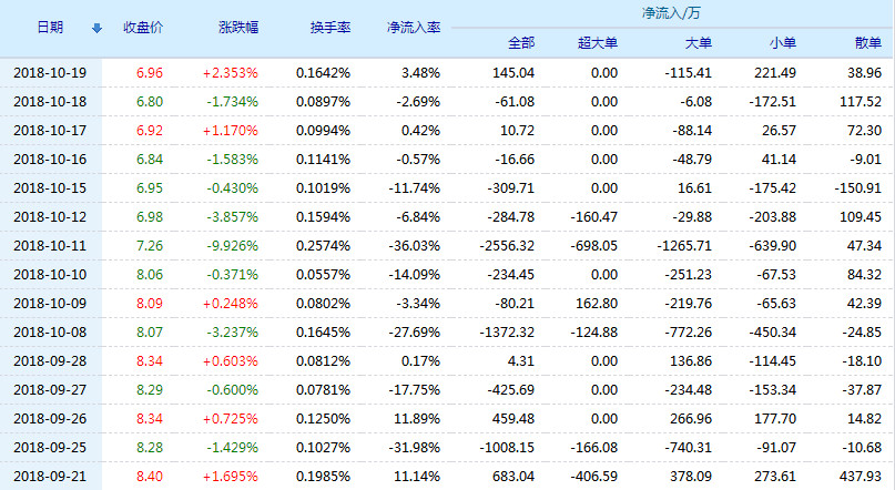 主营业务:覆盖证券,信托,基金,期货,资管,保险等多个金融领域.