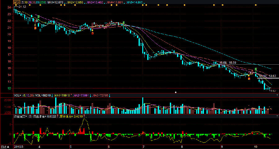 宇通客车股票行情怎么样?宇通客车(600066)有