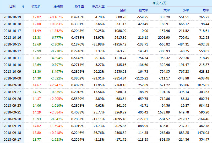 宇通客车有限公司好