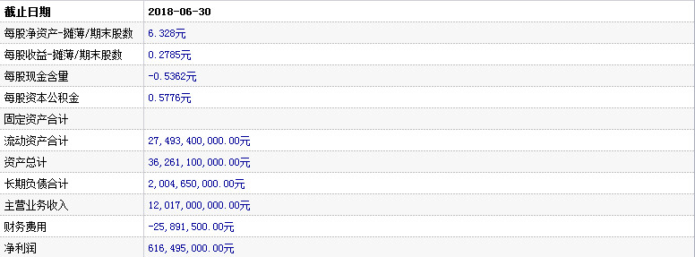 宇通客车股票行情怎么样?宇通客车(600066)有