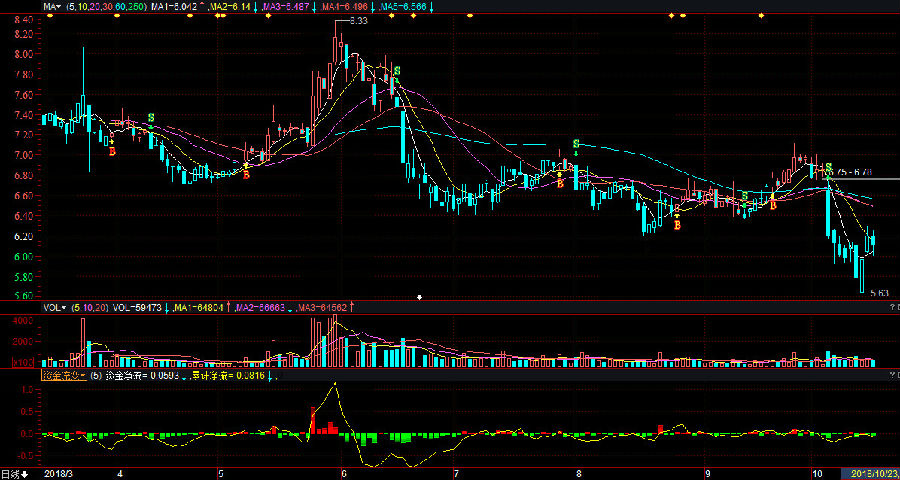 上海梅林股票行情怎么样?上海梅林有限公司股票行情
