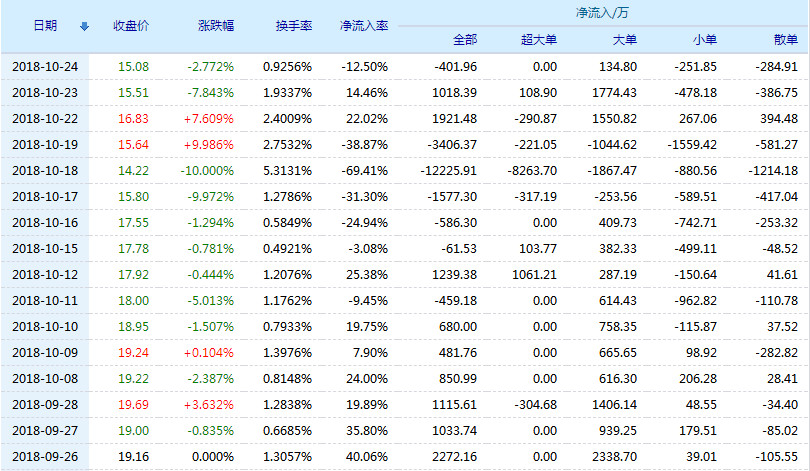 博信股份股票(600083)行情怎么样?博信股份有限公司好
