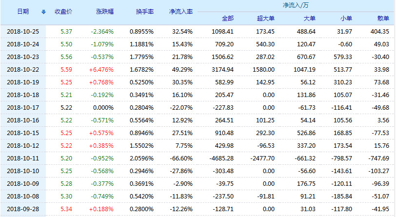 同济堂股票行情怎么样?同济堂有限公司简介及