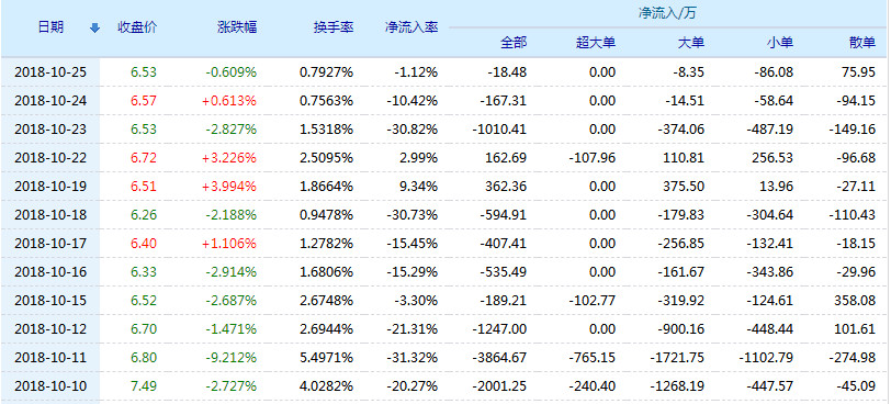 明星电力股吧