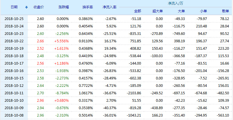 亚盛集团股票(600108)行情怎么样?亚盛集团有限公司好