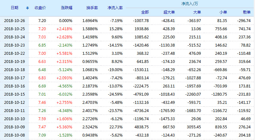 兰花科创股票(600123)行情怎么样?兰花科创有限公司好