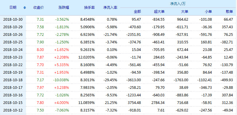 商赢环球股票(600146)行情怎么样?商赢环球有限公司好