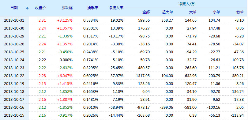 太原重工股票(600169)行情怎么样?太原重工有限公司好不好?