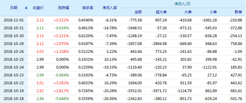 新湖中宝股票(600208)行情怎么样?新湖中宝有限公司好