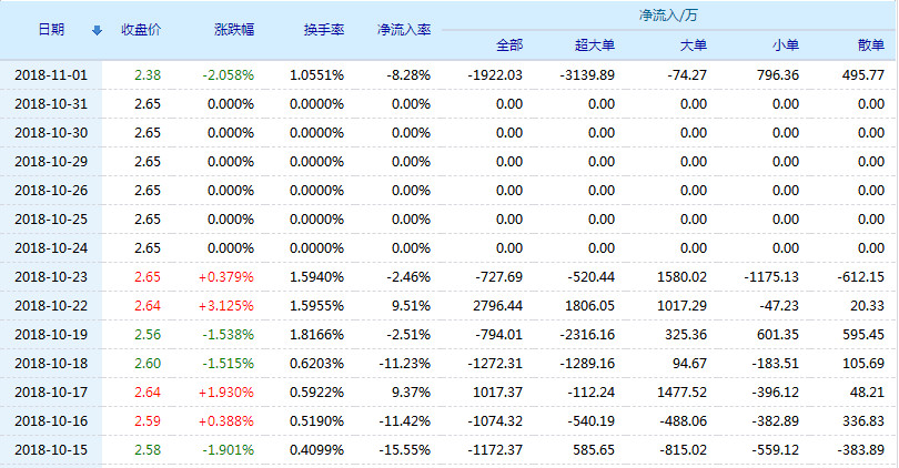 南山铝业股票(600219)行情怎么样?南山铝业有限公司好