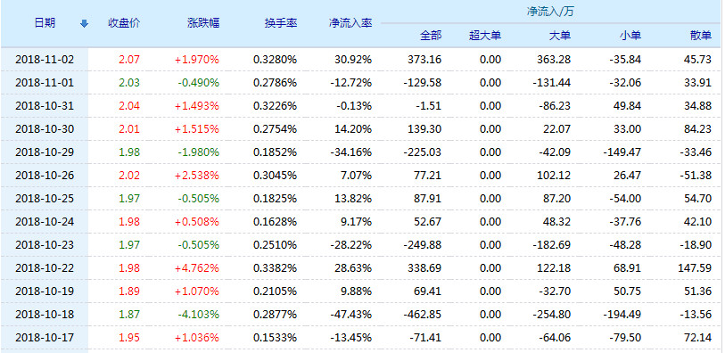 江苏阳光股票(600220)行情怎么样?江苏阳光有限公司好