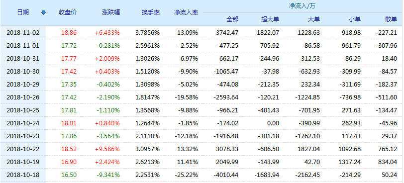 沧州大化股票(600230)行情怎么样?沧州大化有限公司好