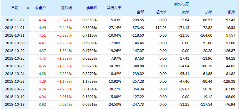 金鹰股份股票(600232)行情怎么样?金鹰股份有限公司好