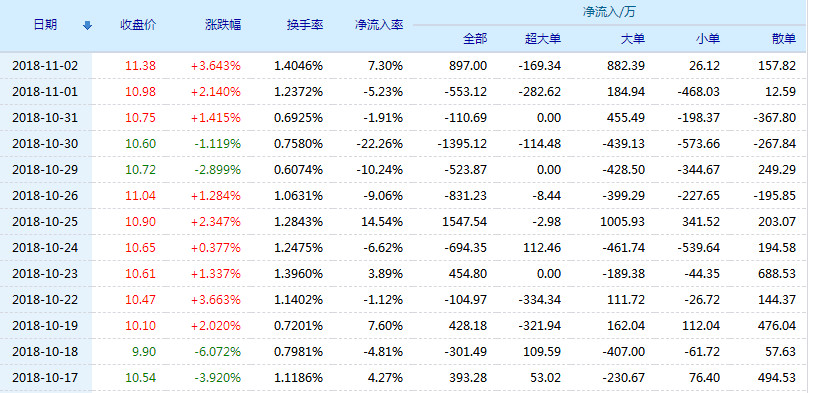 圆通速递股票(600233)行情怎么样?圆通速递有限公司好