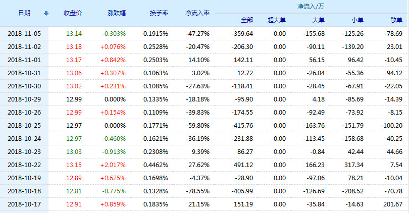 中昌数据股票(600242)行情怎么样?中昌数据有限公司好