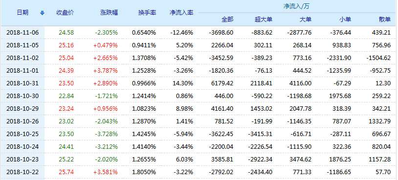 航天信息股票(600271)行情怎么样?航天信息有限公司好