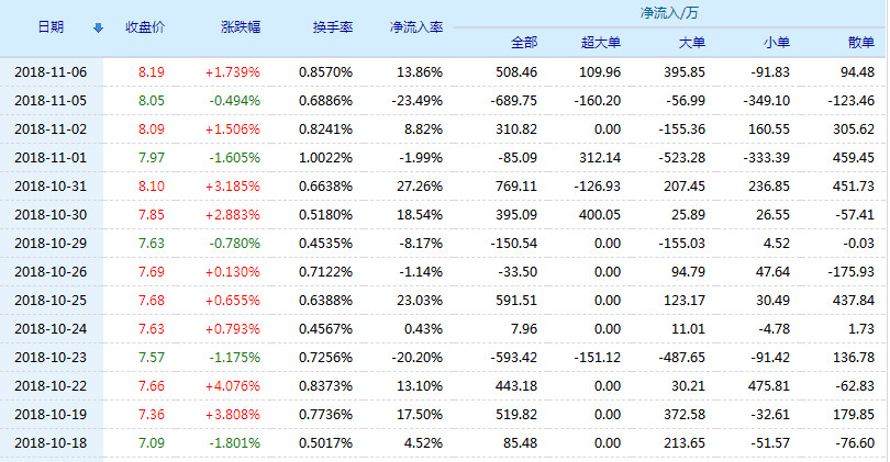 羚锐制药股票(600285)行情怎么样?羚锐制药有限公司好