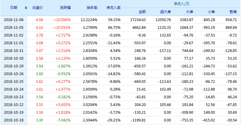 华仪电气股票(600290)行情怎么样?华仪电气有限公司好