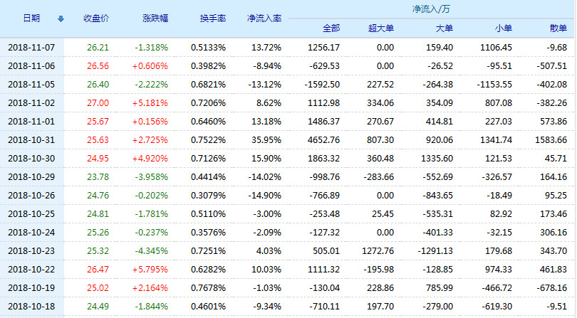 上海家化股票(600315)行情怎么样?上海家化有限公司好