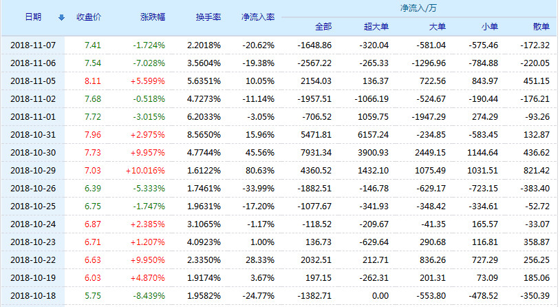 新力金融有限公司好