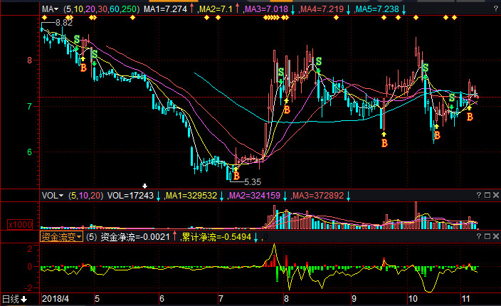 西藏天路股票今日股价 20181109094349%E8%A5%BF%E8%97%8F%E5%A4%A9%E8%B7%AF%E8%82%A1%E7%A5%A8%E8%A1%8C%E6%83%85.jpg