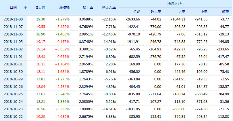 长江通信股票(600345)行情怎么样?长江通信有限公司好