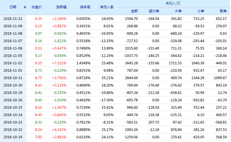 龙净环保股票(600388)行情怎么样?龙净环保有限公司好不好?