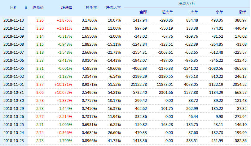 青松建化股票行情怎么样?青松建化股票(6004