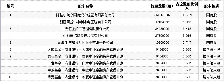 青松建化股票行情怎么样?青松建化股票(6004