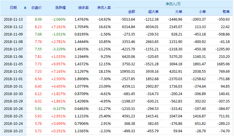 通威股份股票(600438)行情怎么样?通威股份有限公司好