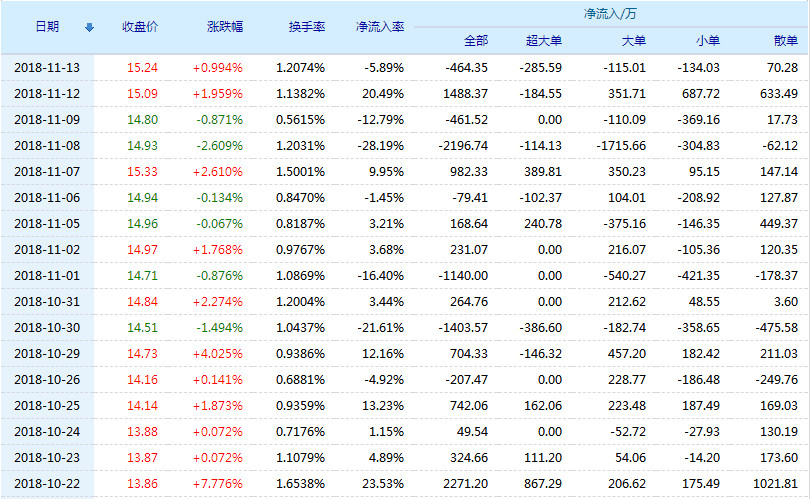 宝钛股份股票600456 行情怎么样?宝钛股份有限公司简介