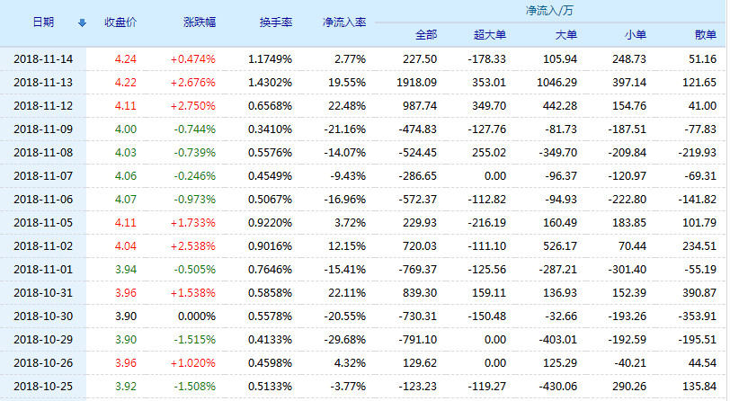 杭萧钢构股票(600477)行情怎么样?杭萧钢构有限公司好