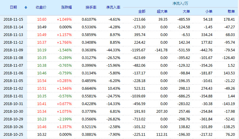 上海能源股票(600508)行情怎么样?上海能源有限公司好