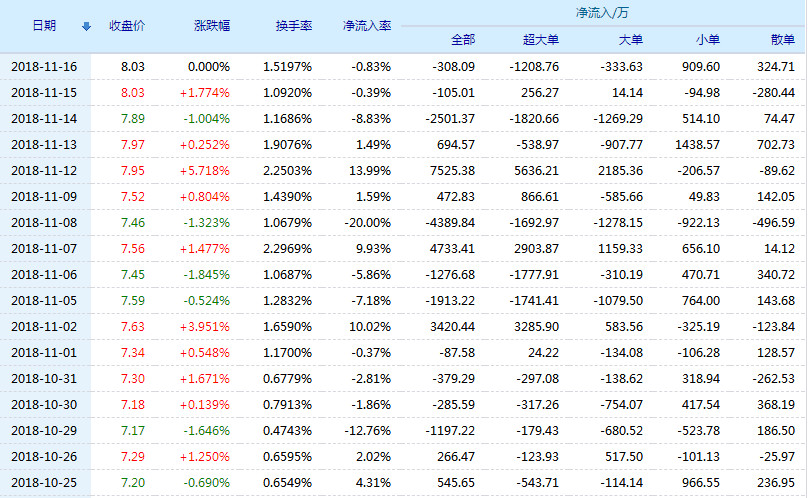 中天科技股票(600522)行情怎么样?中天科技有限公司好